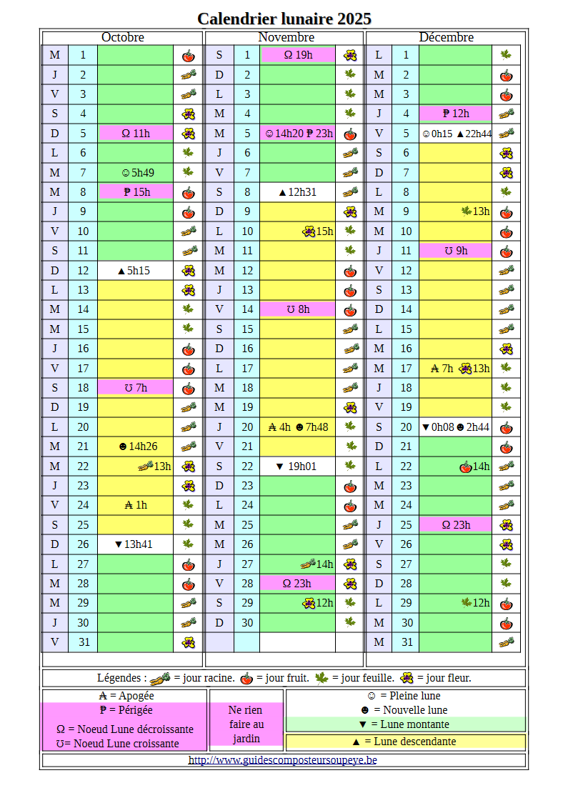 Calendrier lunaire 4eme trim 25